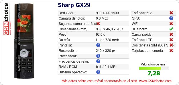 Sharp GX29 Datos técnicos del móvil 