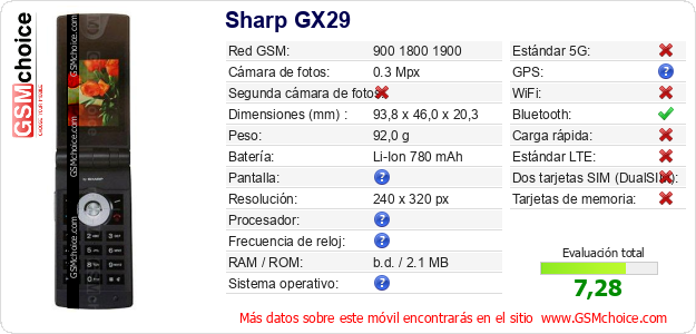 Sharp GX29 Datos técnicos del móvil 