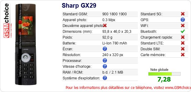 Sharp GX29 Fiche technique Sharp GX29 Fiche technique