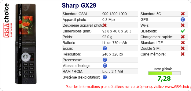 Sharp GX29 Fiche technique