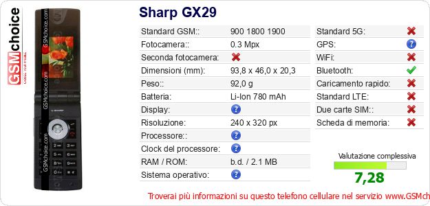 Sharp GX29 Dati tecnici di telefono cellulare 