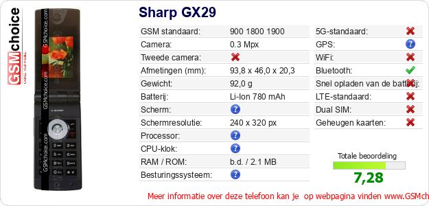 Sharp GX29 Technische gegevens 