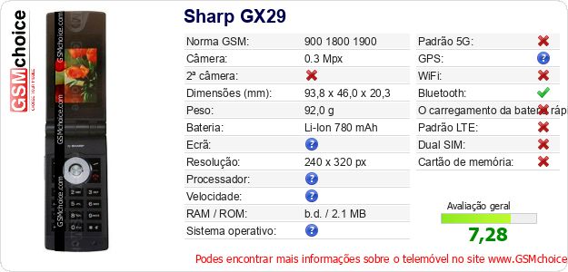 Sharp GX29 Especificações técnicas do telemóvel Sharp GX29 Especificações técnicas do telemóvel