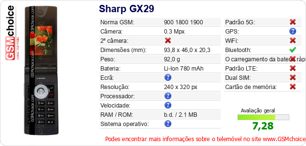 Sharp GX29 Especificações técnicas do telemóvel 