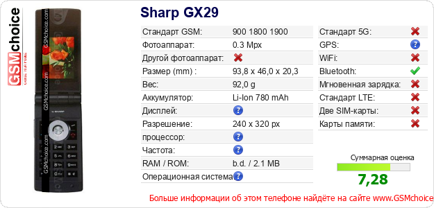 Sharp GX29 Технические данные телефона Sharp GX29 Технические данные телефона