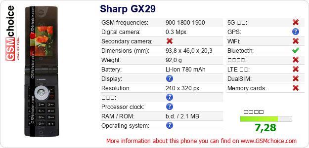 Sharp GX29 手機技術數據
