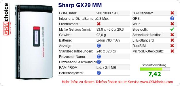 Sharp GX29 MM technische Daten Sharp GX29 MM technische Daten