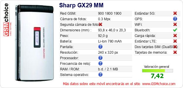 Sharp GX29 MM Datos técnicos del móvil Sharp GX29 MM Datos técnicos del móvil