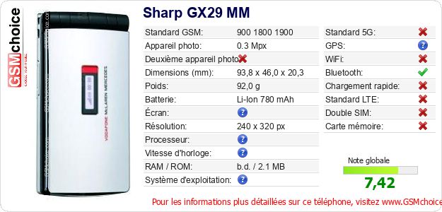Sharp GX29 MM Fiche technique
