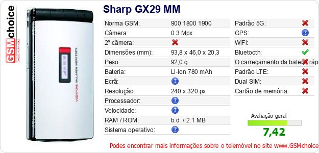 Sharp GX29 MM Especificações técnicas do telemóvel 