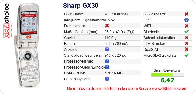 Sharp GX30 technische Daten Sharp GX30 technische Daten
