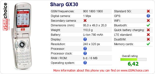 Sharp GX30 technical specifications Sharp GX30 technical specifications