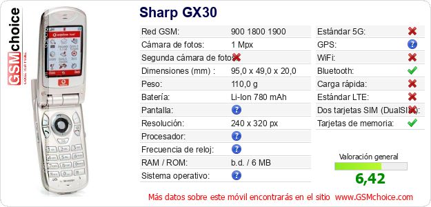 Sharp GX30 Datos técnicos del móvil Sharp GX30 Datos técnicos del móvil