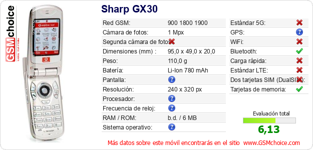 Sharp GX30 Datos técnicos del móvil 