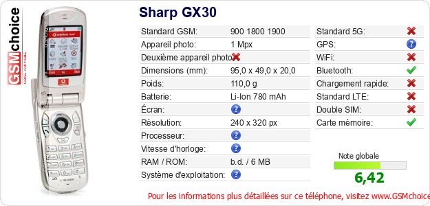Sharp GX30 Fiche technique Sharp GX30 Fiche technique