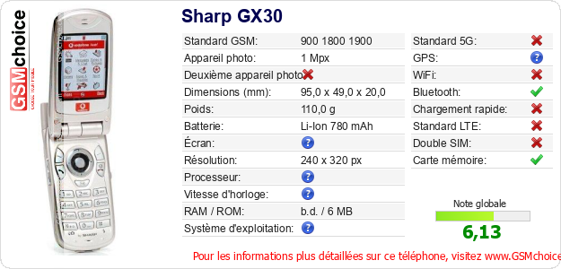 Sharp GX30 Fiche technique Sharp GX30 Fiche technique
