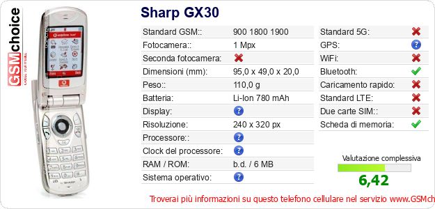 Sharp GX30 Dati tecnici di telefono cellulare Sharp GX30 Dati tecnici di telefono cellulare