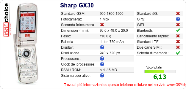 Sharp GX30 Dati tecnici di telefono cellulare 