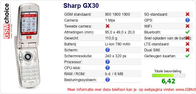 Sharp GX30 Technische gegevens Sharp GX30 Technische gegevens