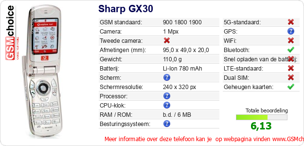 Sharp GX30 Technische gegevens 