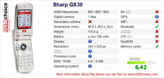 Sharp GX30 手機技術數據