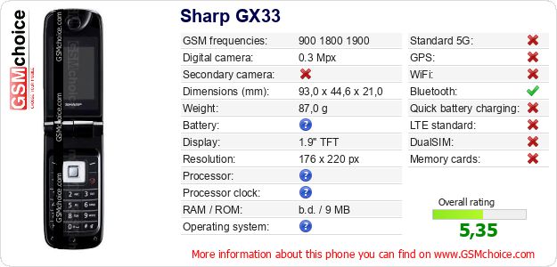 Sharp GX33 technical specifications Sharp GX33 technical specifications