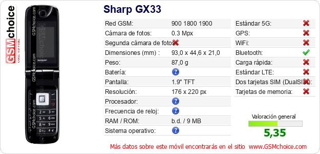 Sharp GX33 Datos técnicos del móvil 
