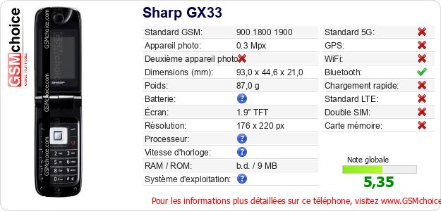 Sharp GX33 Fiche technique