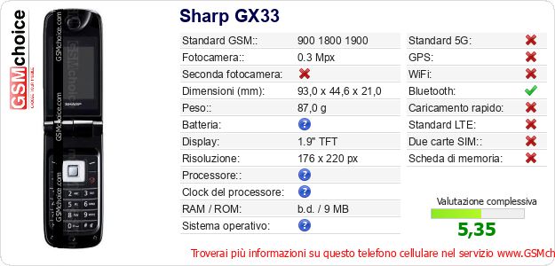 Sharp GX33 Dati tecnici di telefono cellulare Sharp GX33 Dati tecnici di telefono cellulare