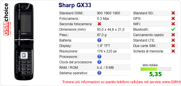 Sharp GX33 Dati tecnici di telefono cellulare 