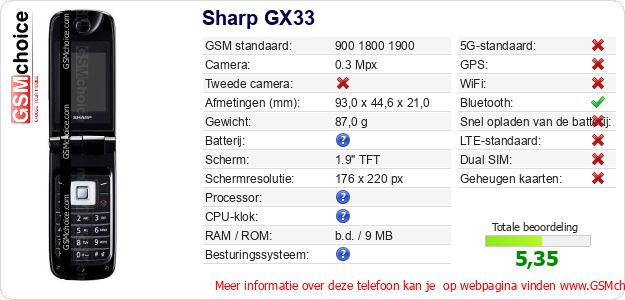 Sharp GX33 Technische gegevens Sharp GX33 Technische gegevens
