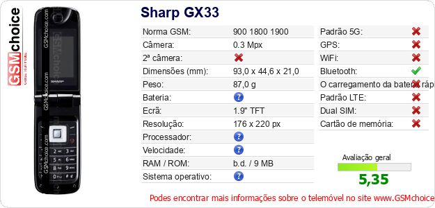 Sharp GX33 Especificações técnicas do telemóvel 