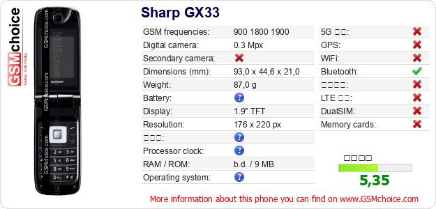 Sharp GX33 手機技術數據
