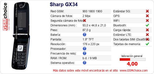 Sharp GX34 Datos técnicos del móvil 