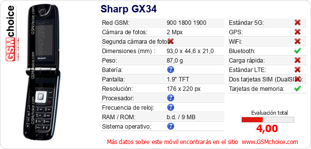 Sharp GX34 Datos técnicos del móvil 
