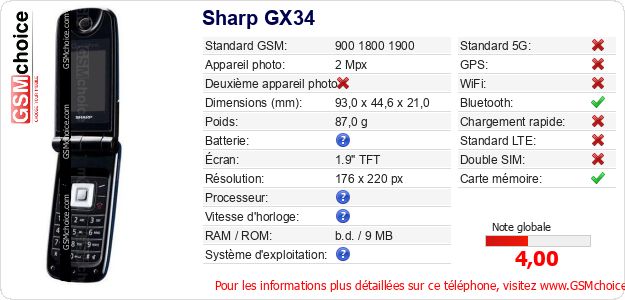 Sharp GX34 Fiche technique Sharp GX34 Fiche technique