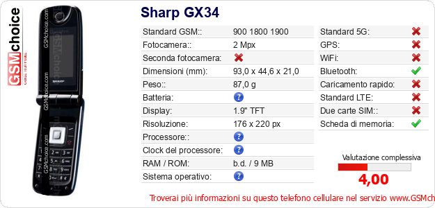 Sharp GX34 Dati tecnici di telefono cellulare Sharp GX34 Dati tecnici di telefono cellulare