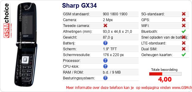 Sharp GX34 Technische gegevens Sharp GX34 Technische gegevens