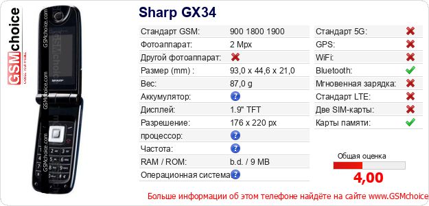 Sharp GX34 Технические данные телефона Sharp GX34 Технические данные телефона