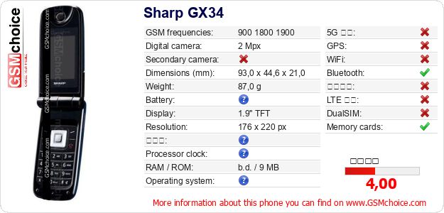 Sharp GX34 手機技術數據