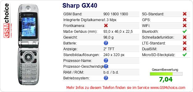 Sharp GX40 technische Daten Sharp GX40 technische Daten