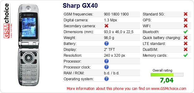 Sharp GX40 technical specifications Sharp GX40 technical specifications