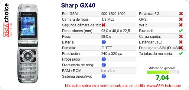 Sharp GX40 Datos técnicos del móvil Sharp GX40 Datos técnicos del móvil