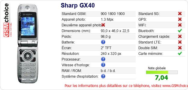 Sharp GX40 Fiche technique