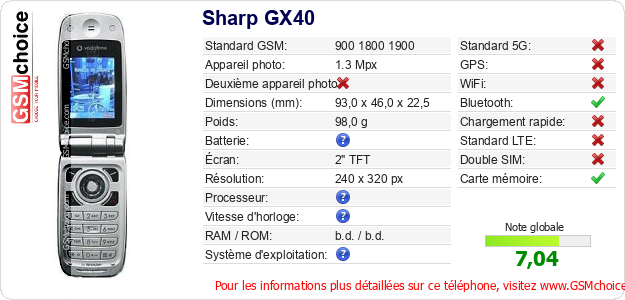 Sharp GX40 Fiche technique