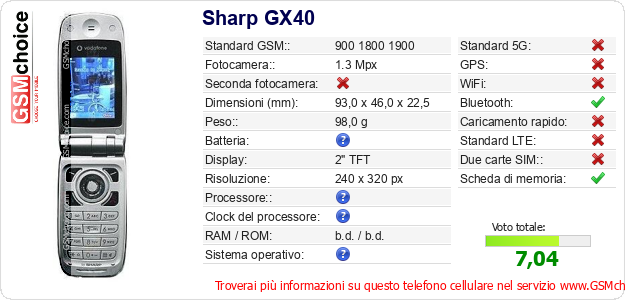 Sharp GX40 Dati tecnici di telefono cellulare 