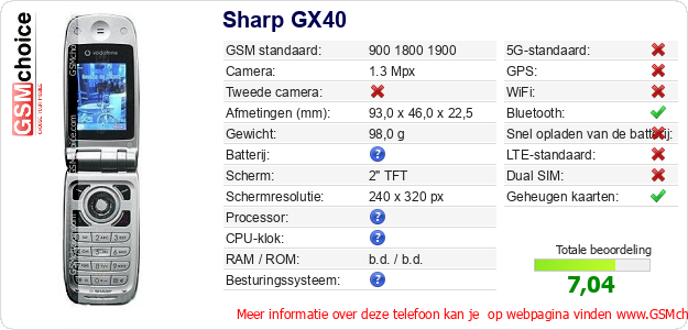 Sharp GX40 Technische gegevens 
