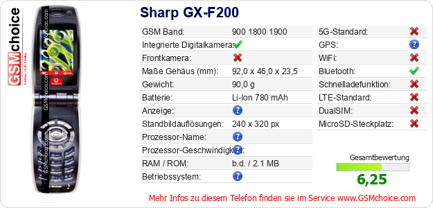 Sharp GX-F200 technische Daten Sharp GX-F200 technische Daten