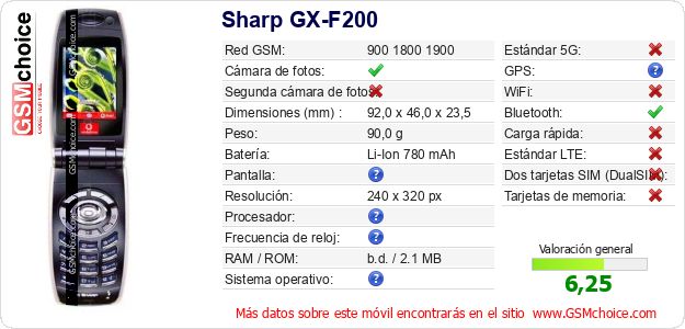 Sharp GX-F200 Datos técnicos del móvil 