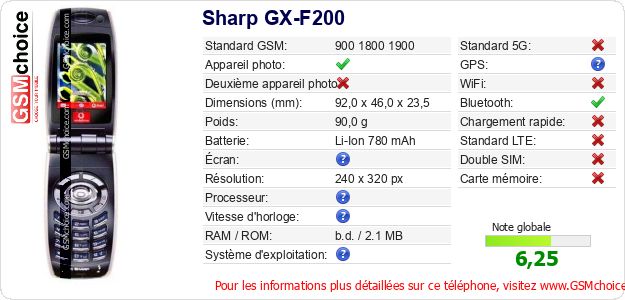 Sharp GX-F200 Fiche technique